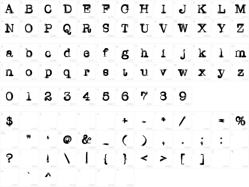 Writer Line Character Map