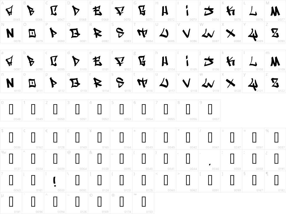 Writers Character Map