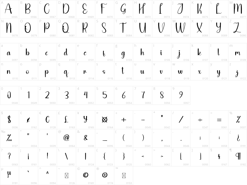 Writing Creative Character Map