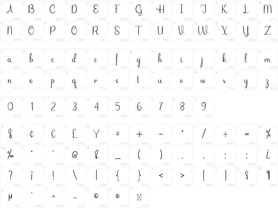 Writing Signature Character Map
