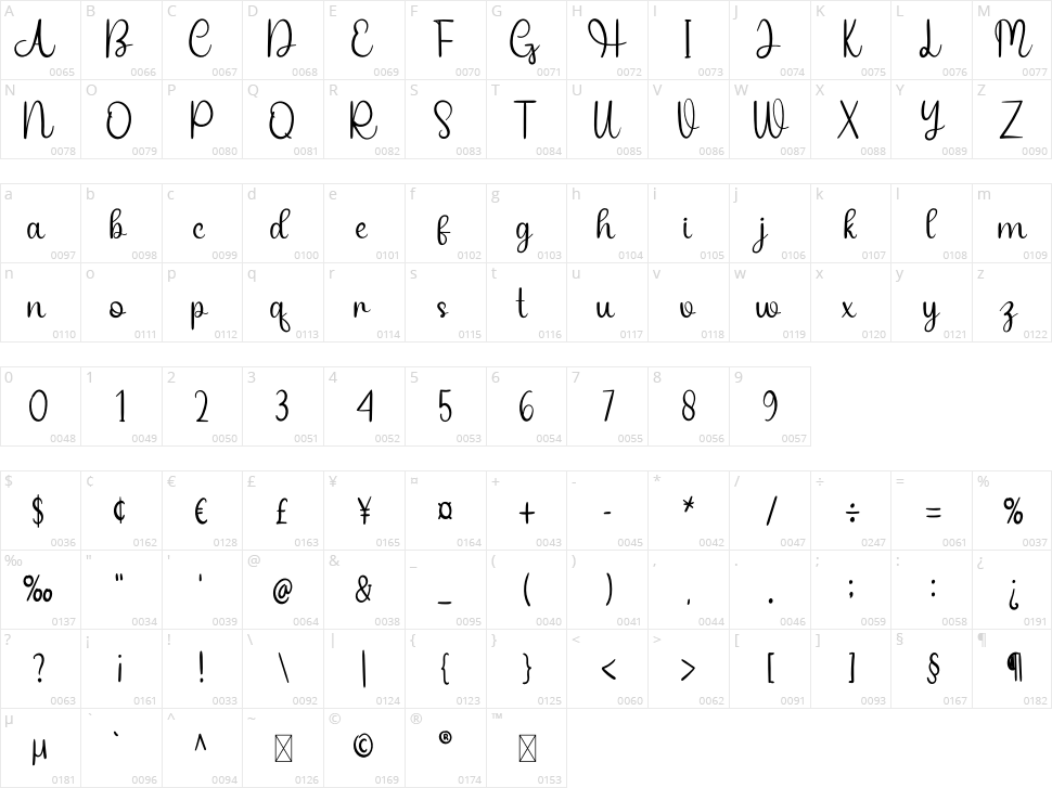 Writing Signature Character Map