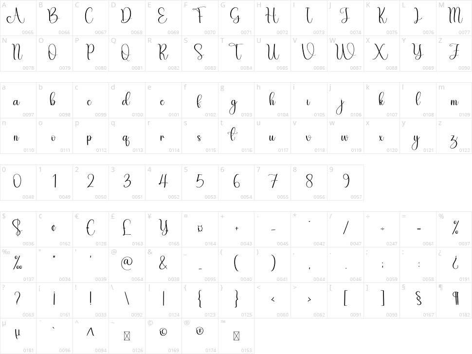 Writing Signature Character Map