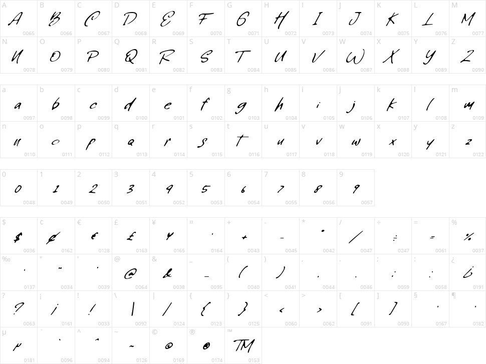 Writing Tresno Character Map