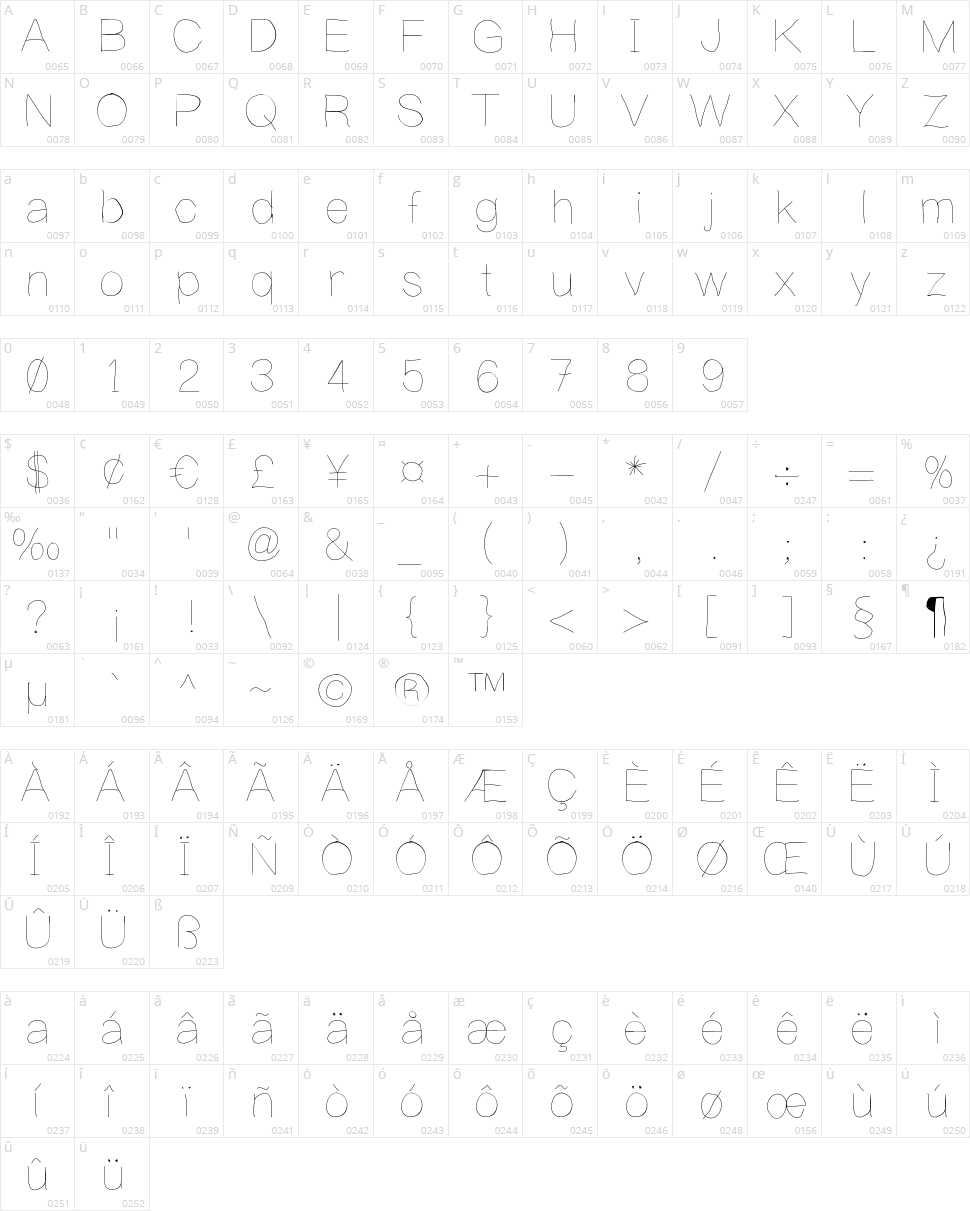 Writing is Hard Character Map