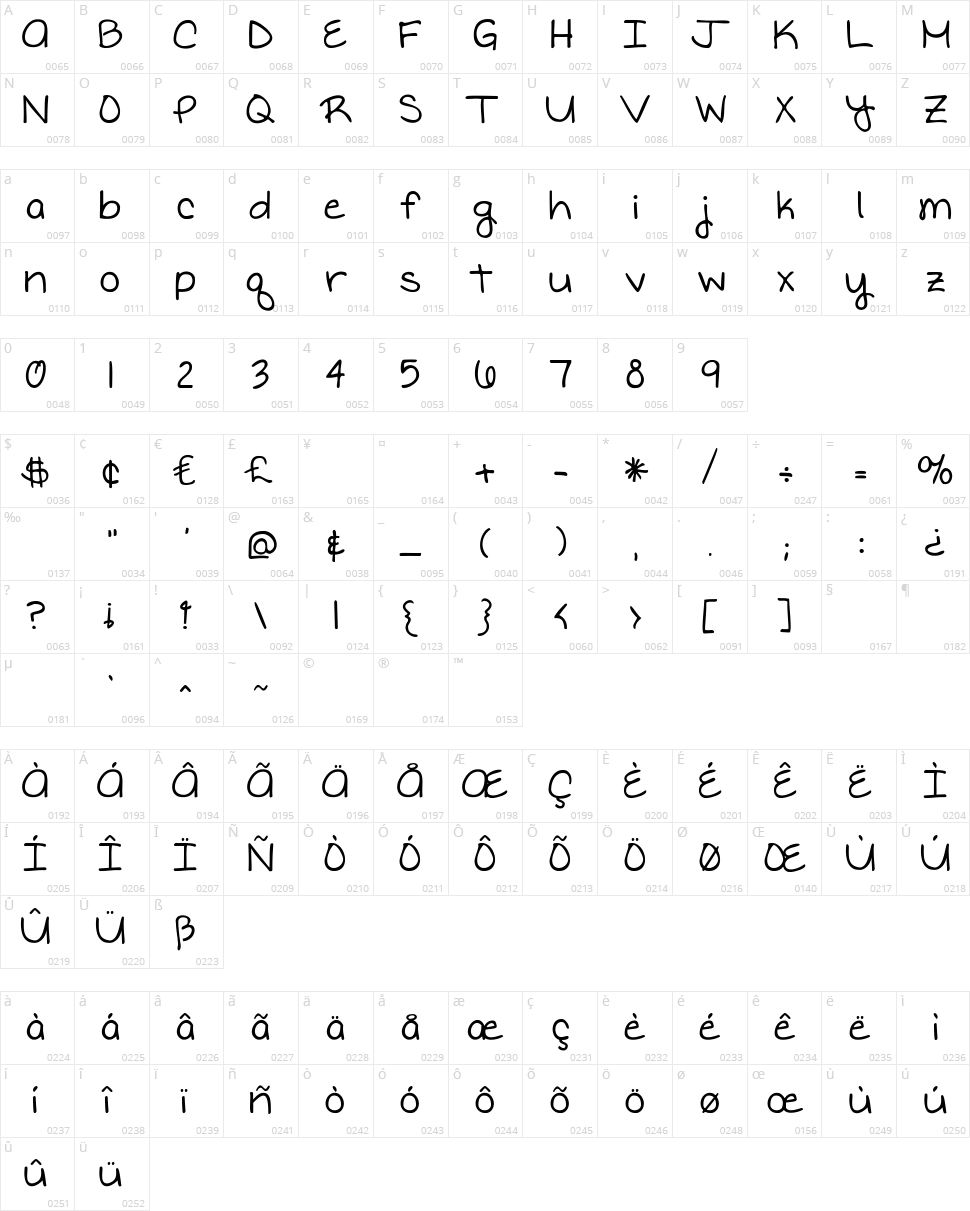Written in the Stars Character Map