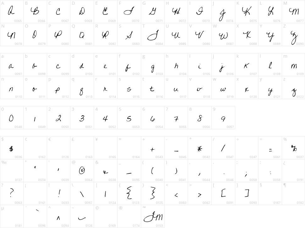 Written on His Hands Character Map
