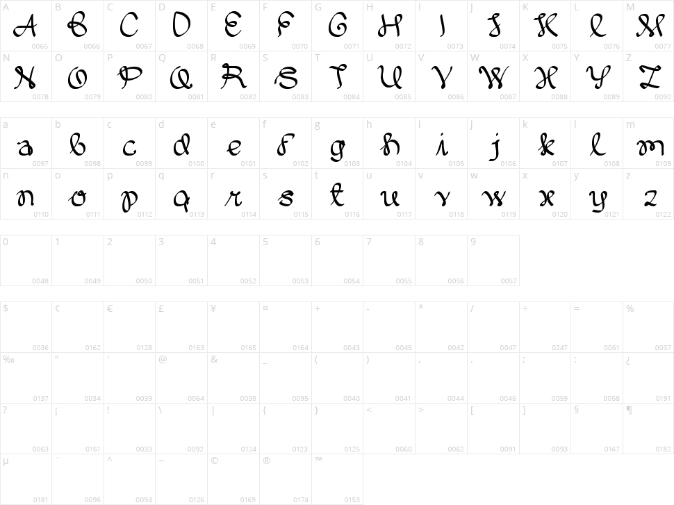 Written On The Hand Character Map