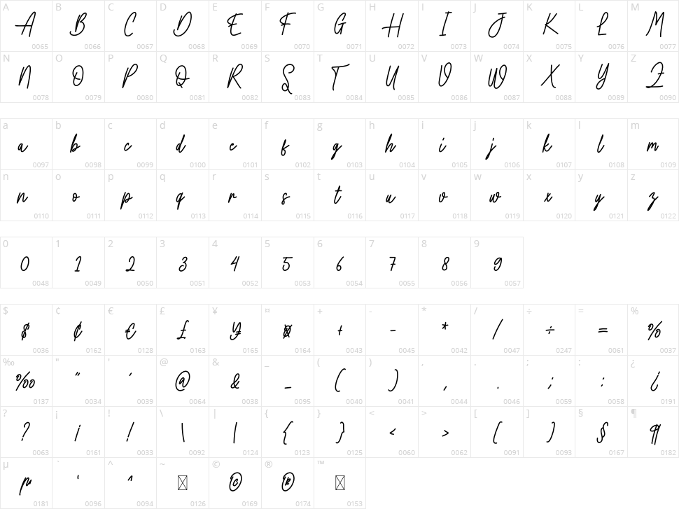 Writting Vintage Character Map