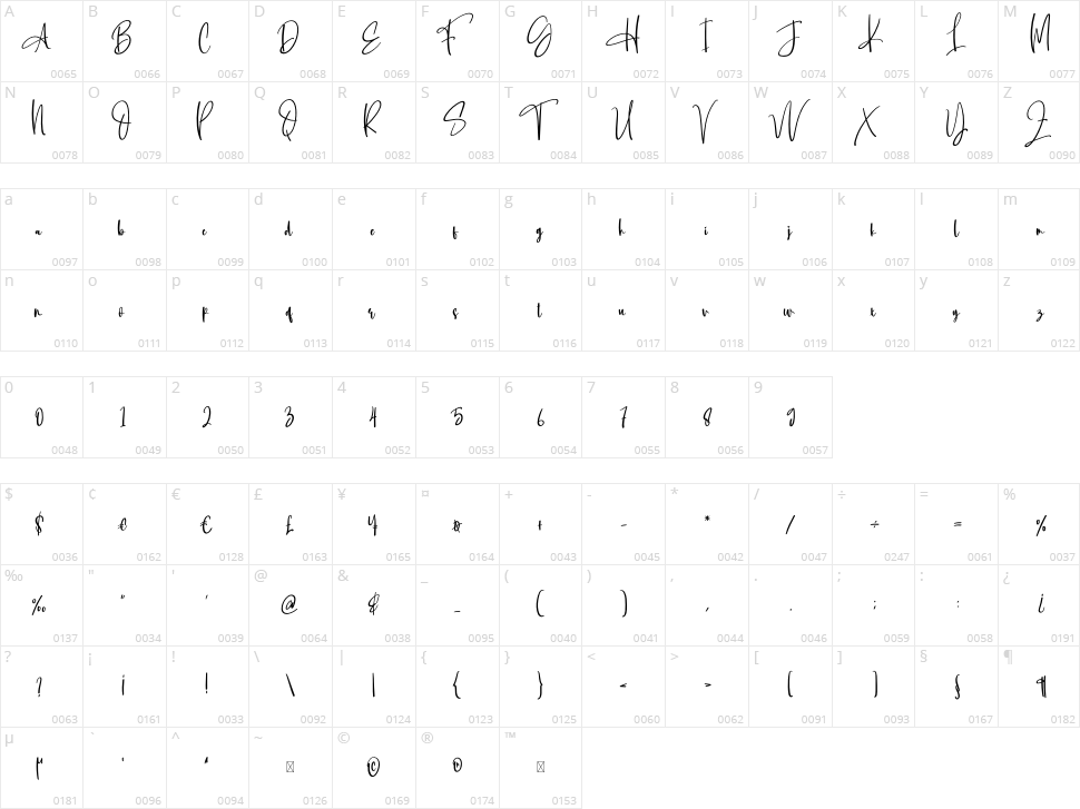 Writting Character Map