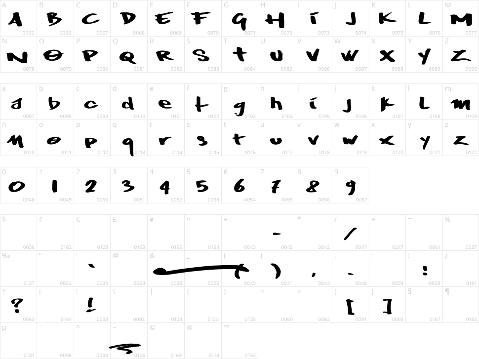 Wrktag Character Map