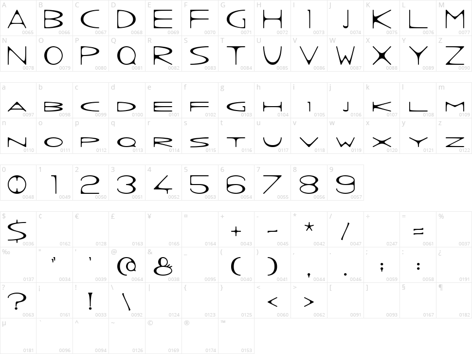 Wrong Ink Character Map