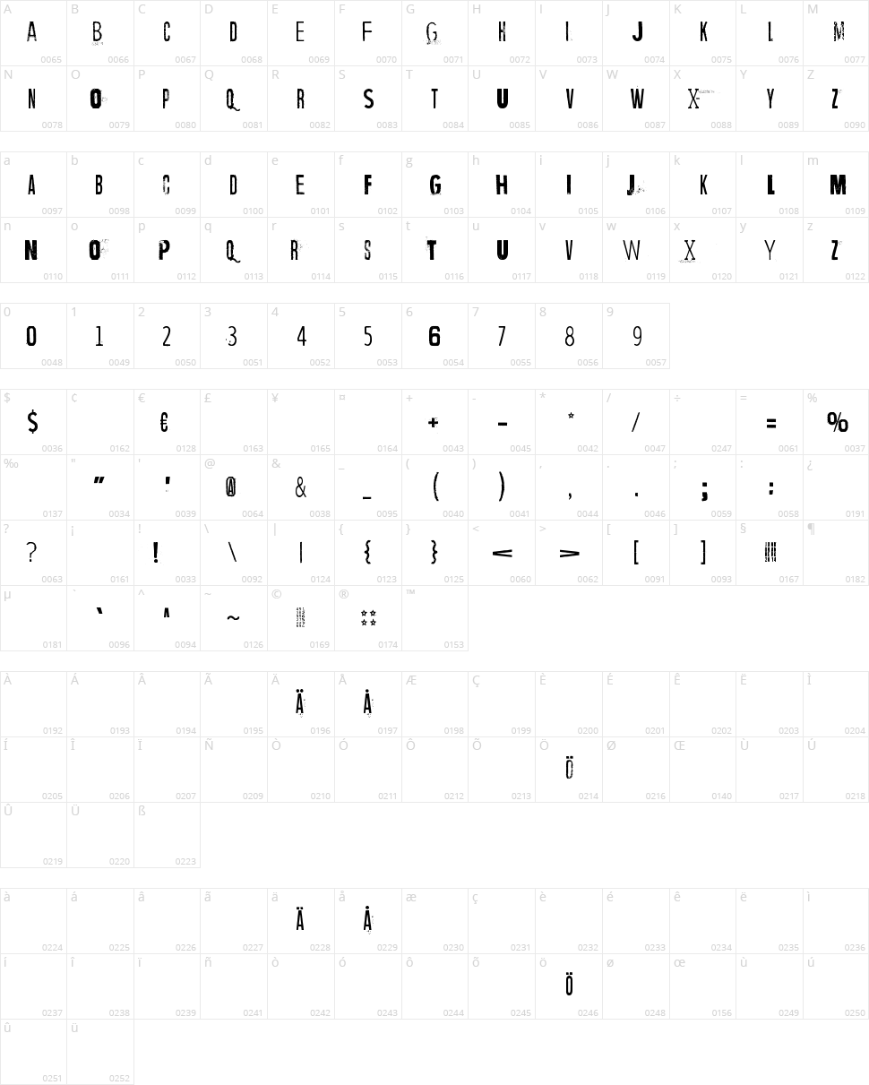 Wrong place, right time Character Map