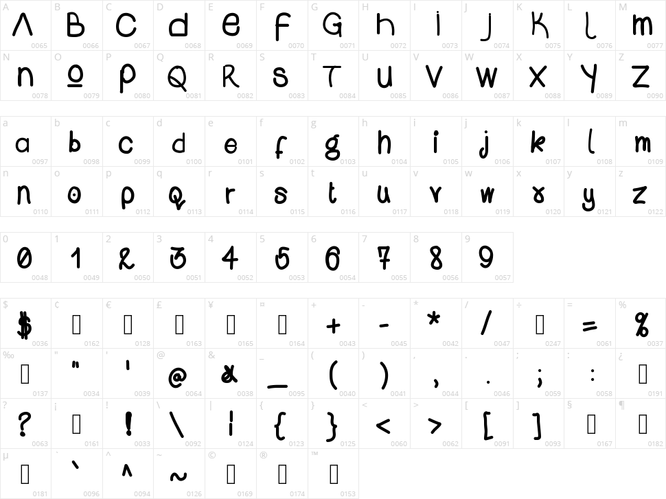 WS Open iPad Character Map