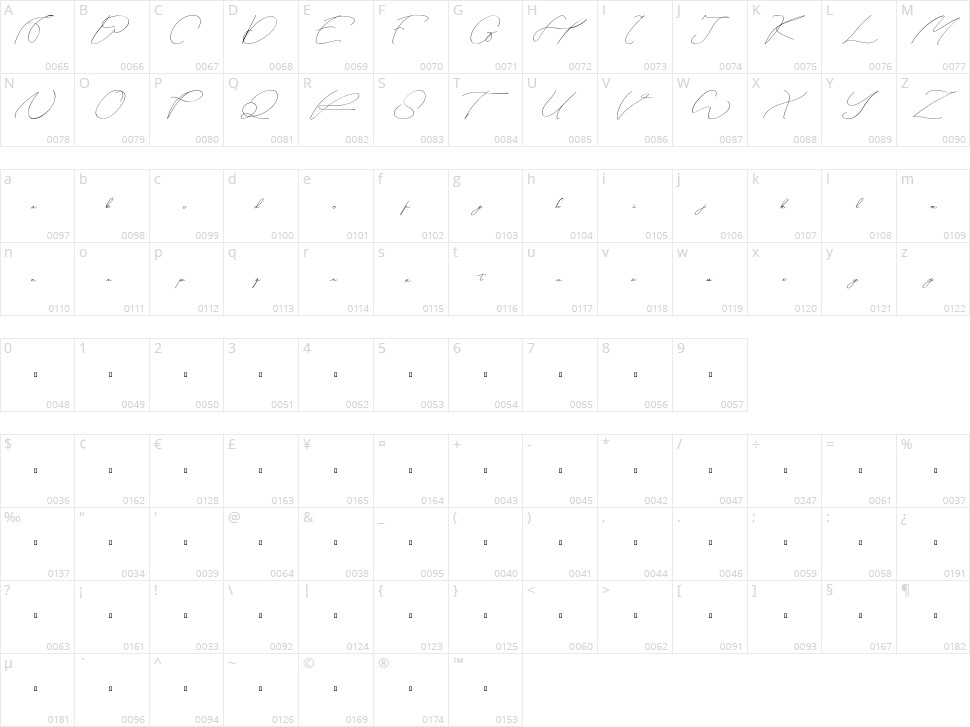 Wulandari Character Map