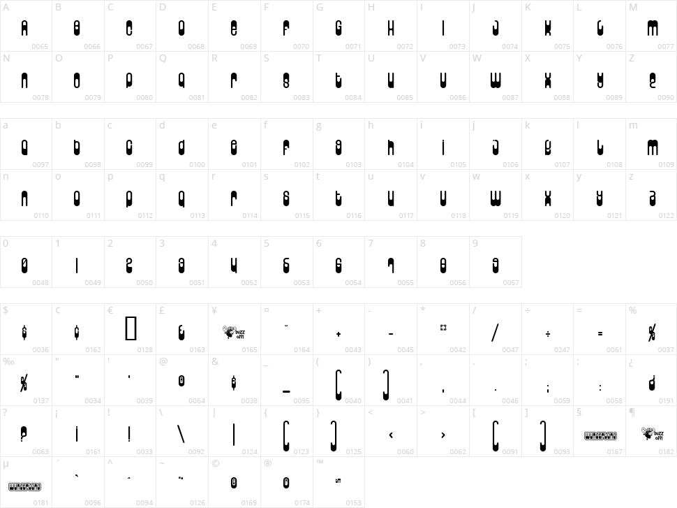 Wunderland Character Map