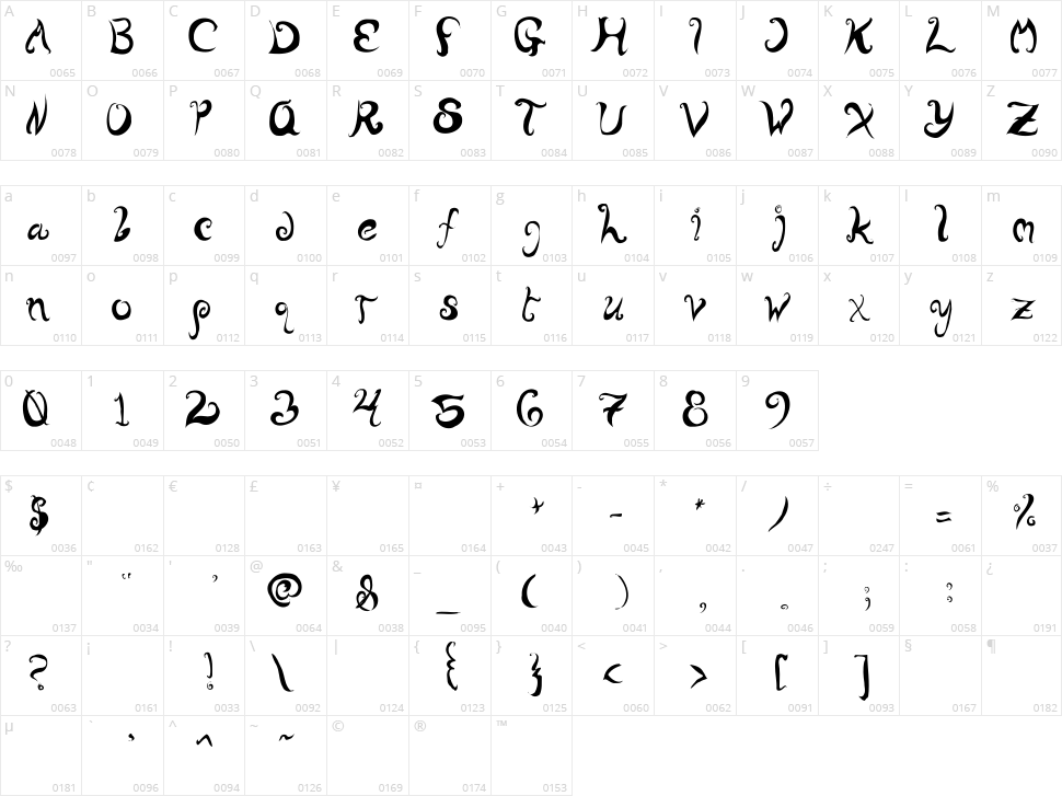 Wurly Fool Character Map