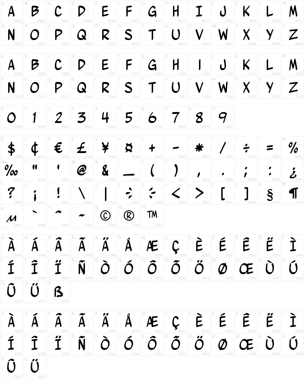 Wurmics Bravo Character Map