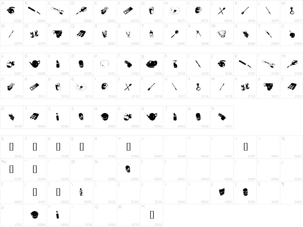 Wuts Cookin Character Map