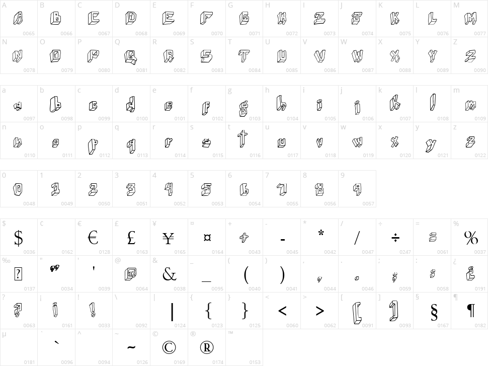 Wuwu Perspectiva Character Map