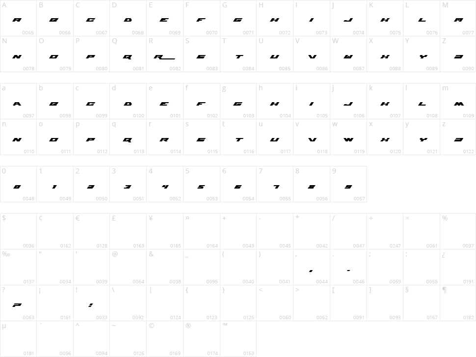 WWE Raw Character Map