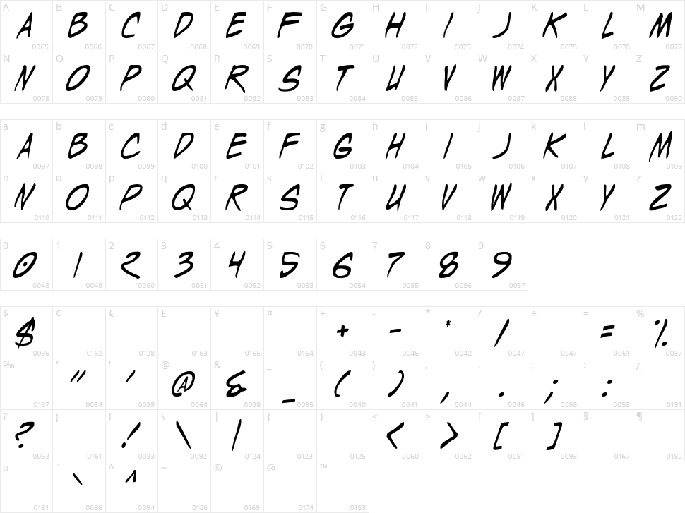 Wyld Stallyns Character Map