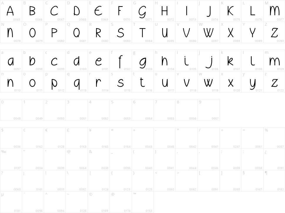 Wyllam Character Map