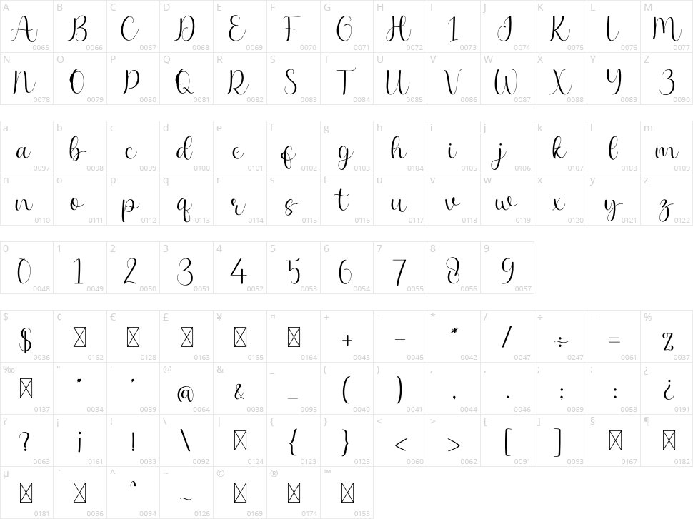 Wylona Character Map
