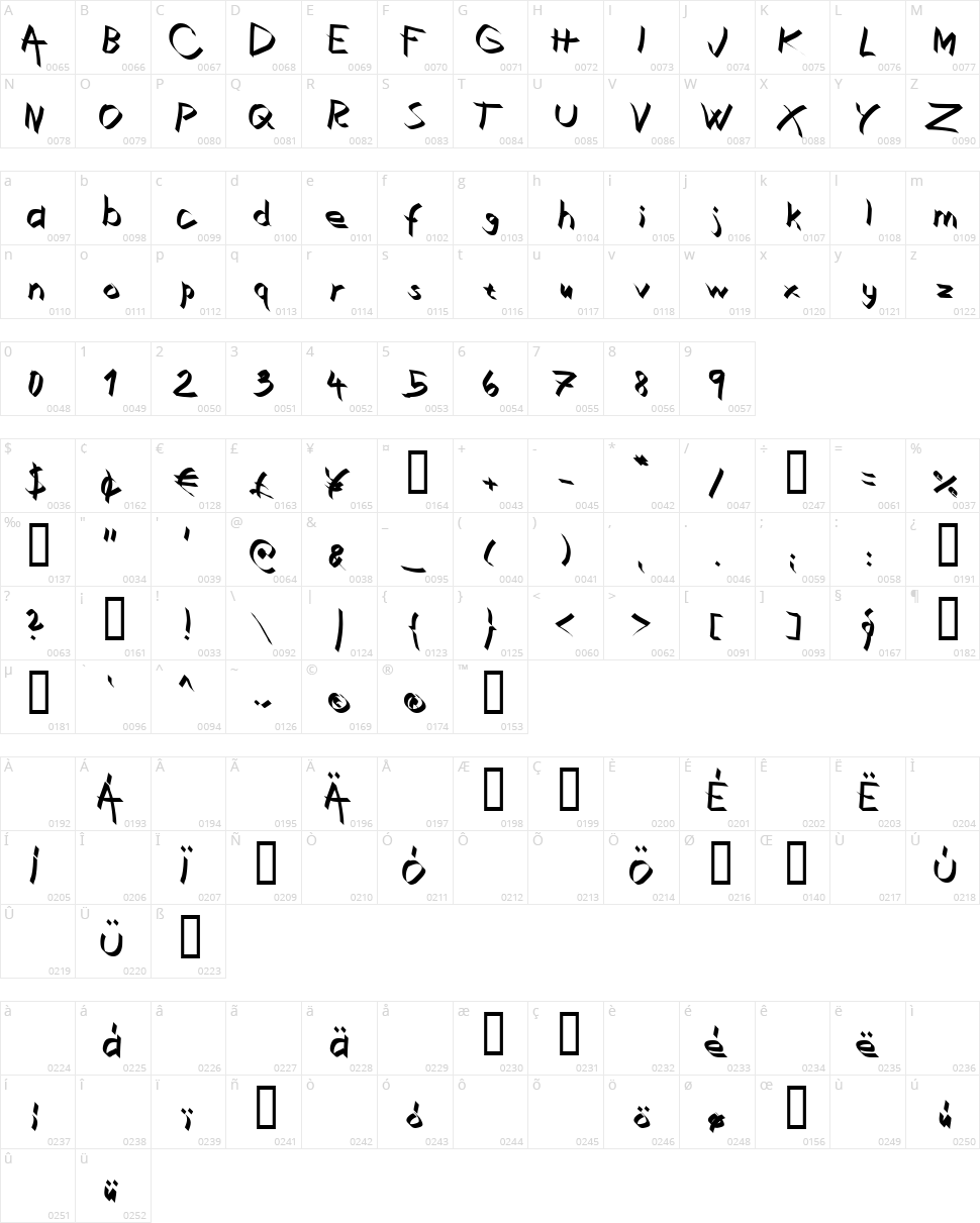 Xaligraphy Character Map