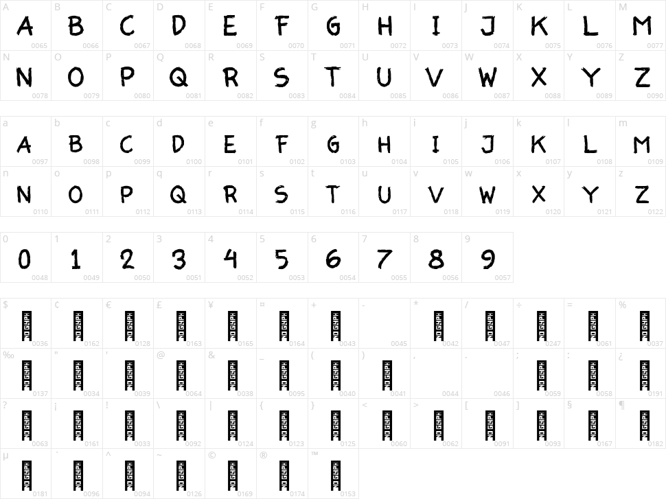 Xaloko Character Map