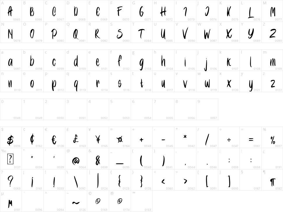 Xambora Character Map
