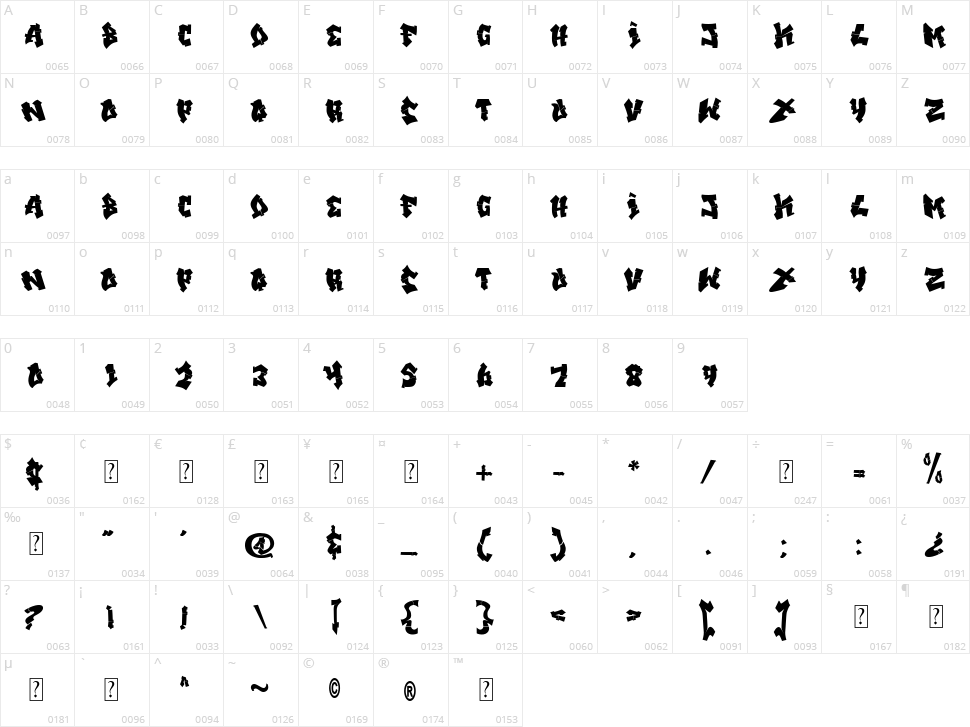 Xandercode Character Map