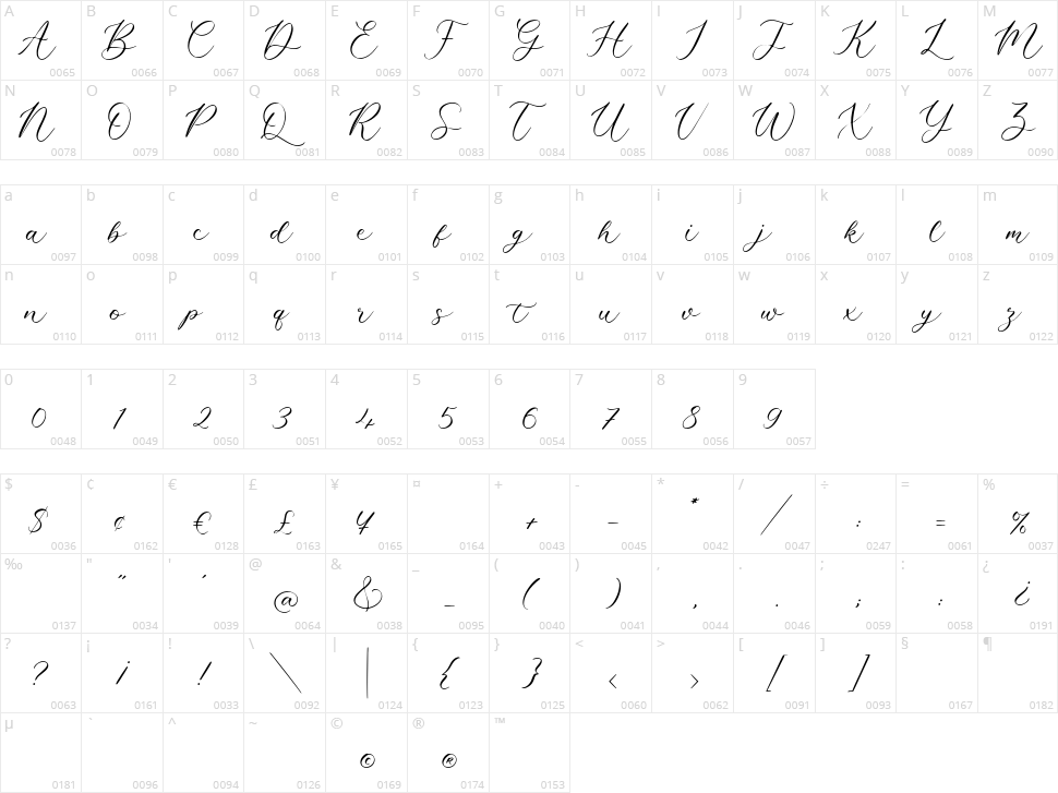 Xandria Character Map