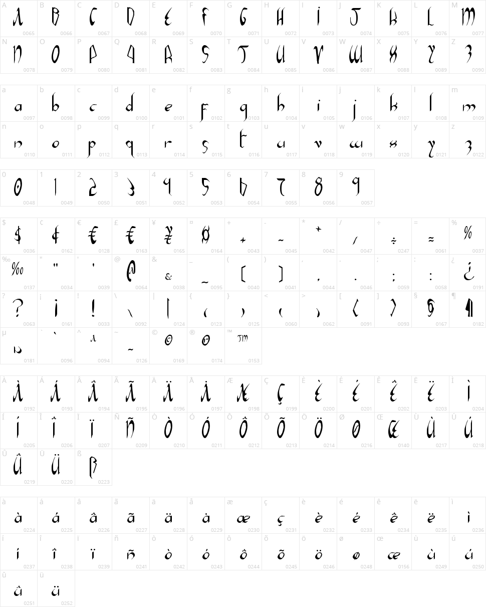 Xaphan Character Map