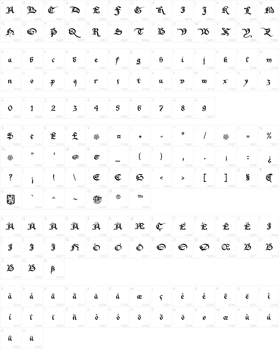 Xenippa Character Map