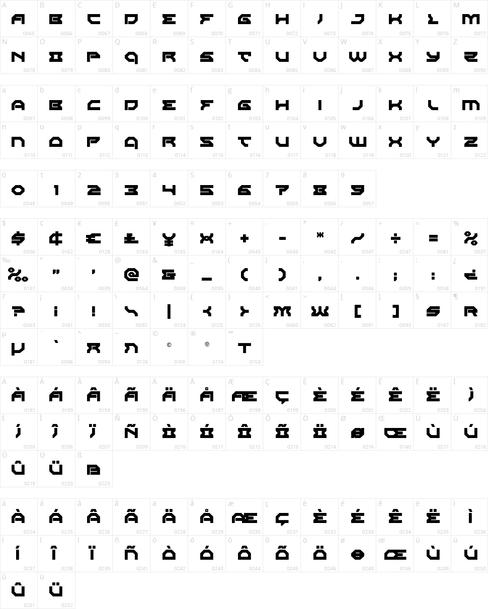 Xeno-Demon Character Map