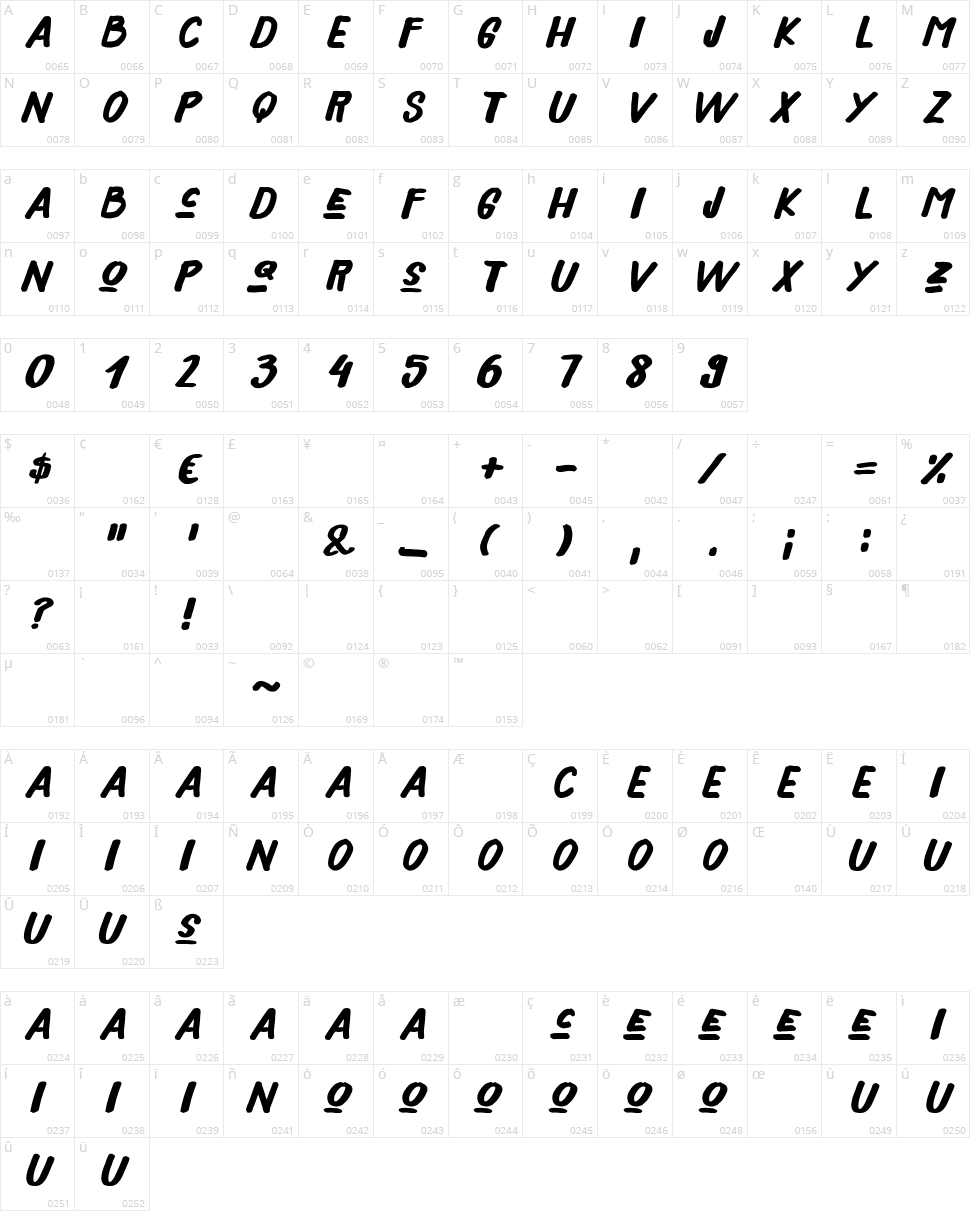 Xeno's! Character Map