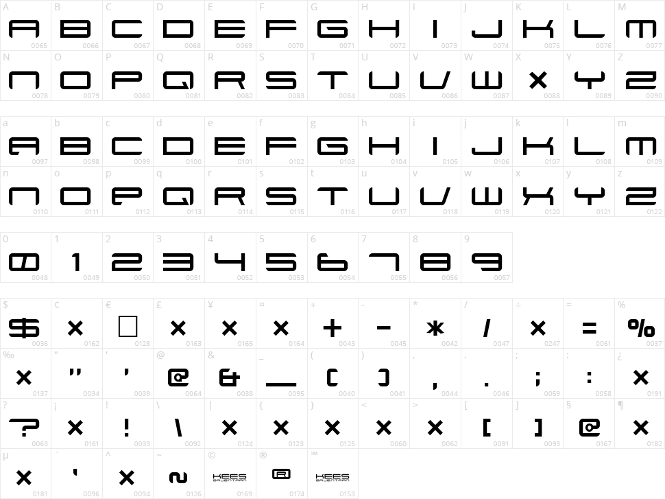 Xenotron Character Map