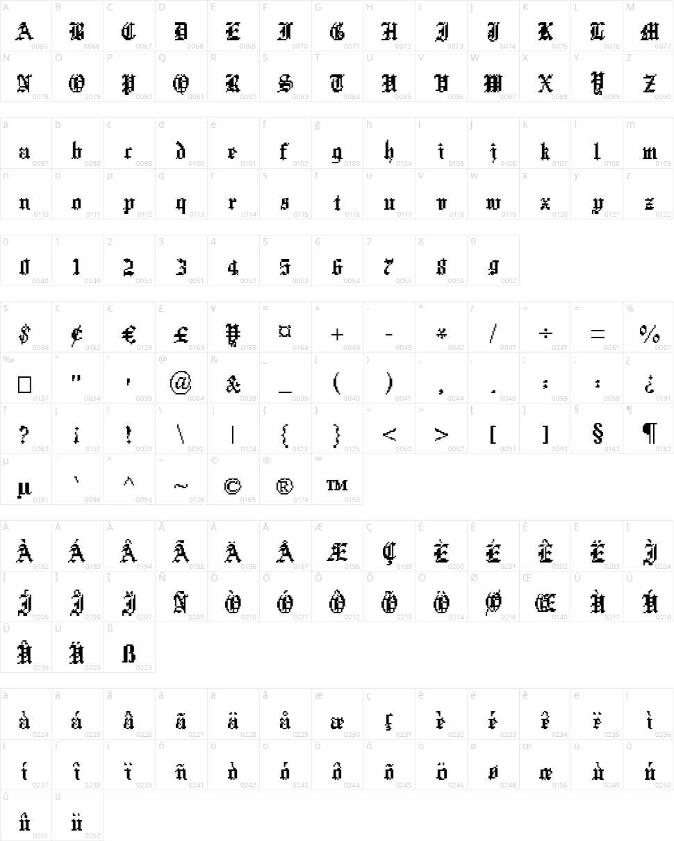 Xentype Character Map