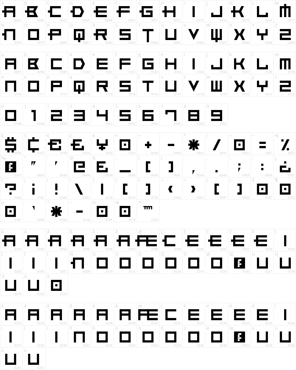 Xero's Karma Character Map