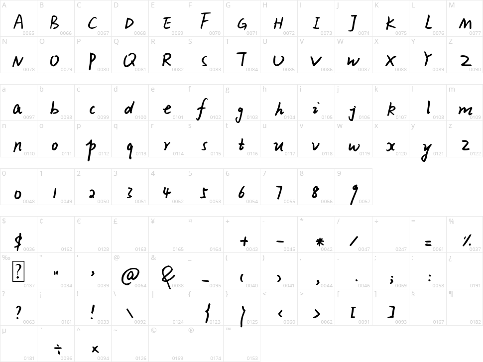 Xiao Gao Character Map