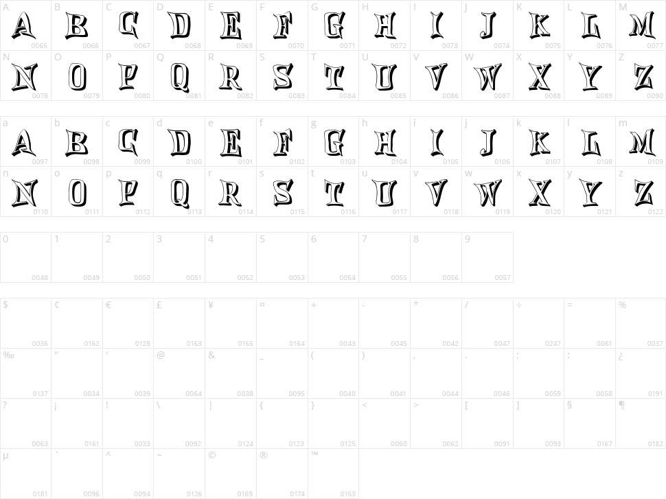 Xiaomi Character Map