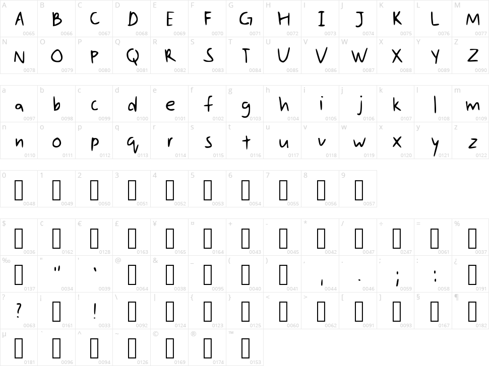 Xieywrit Character Map