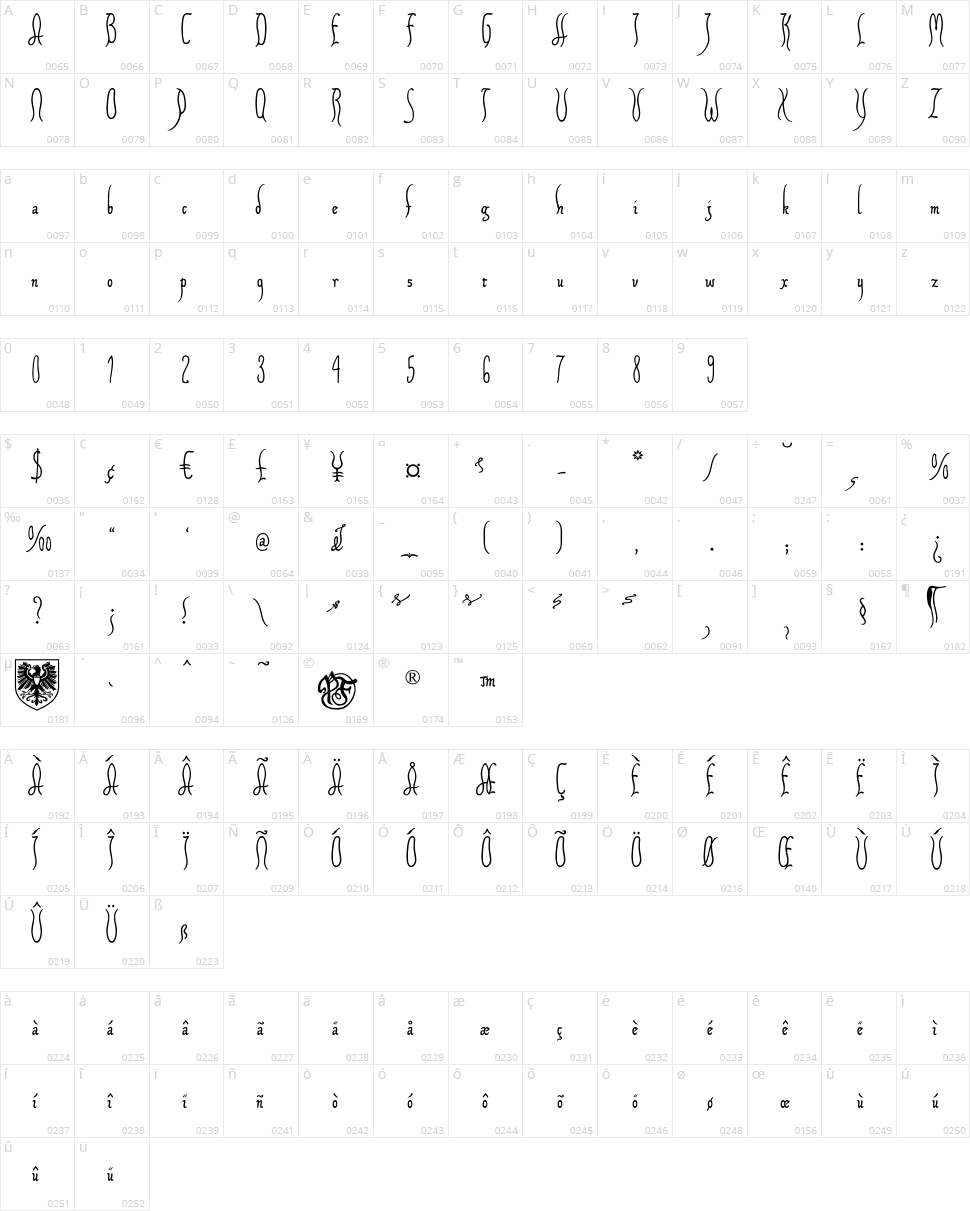 Xiparos Character Map