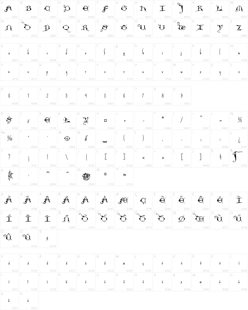 Xiparos Lombard Character Map