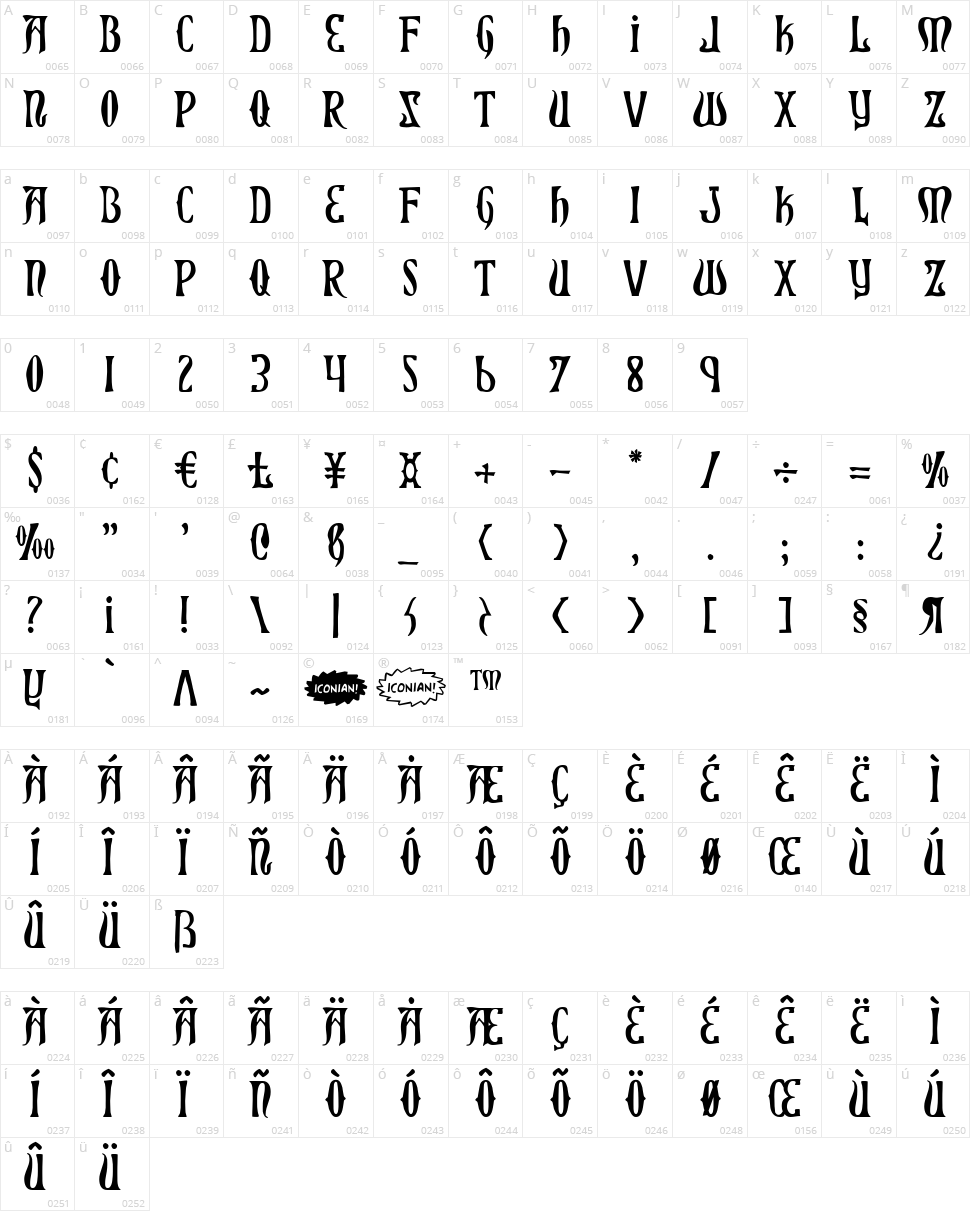 Xiphos Character Map