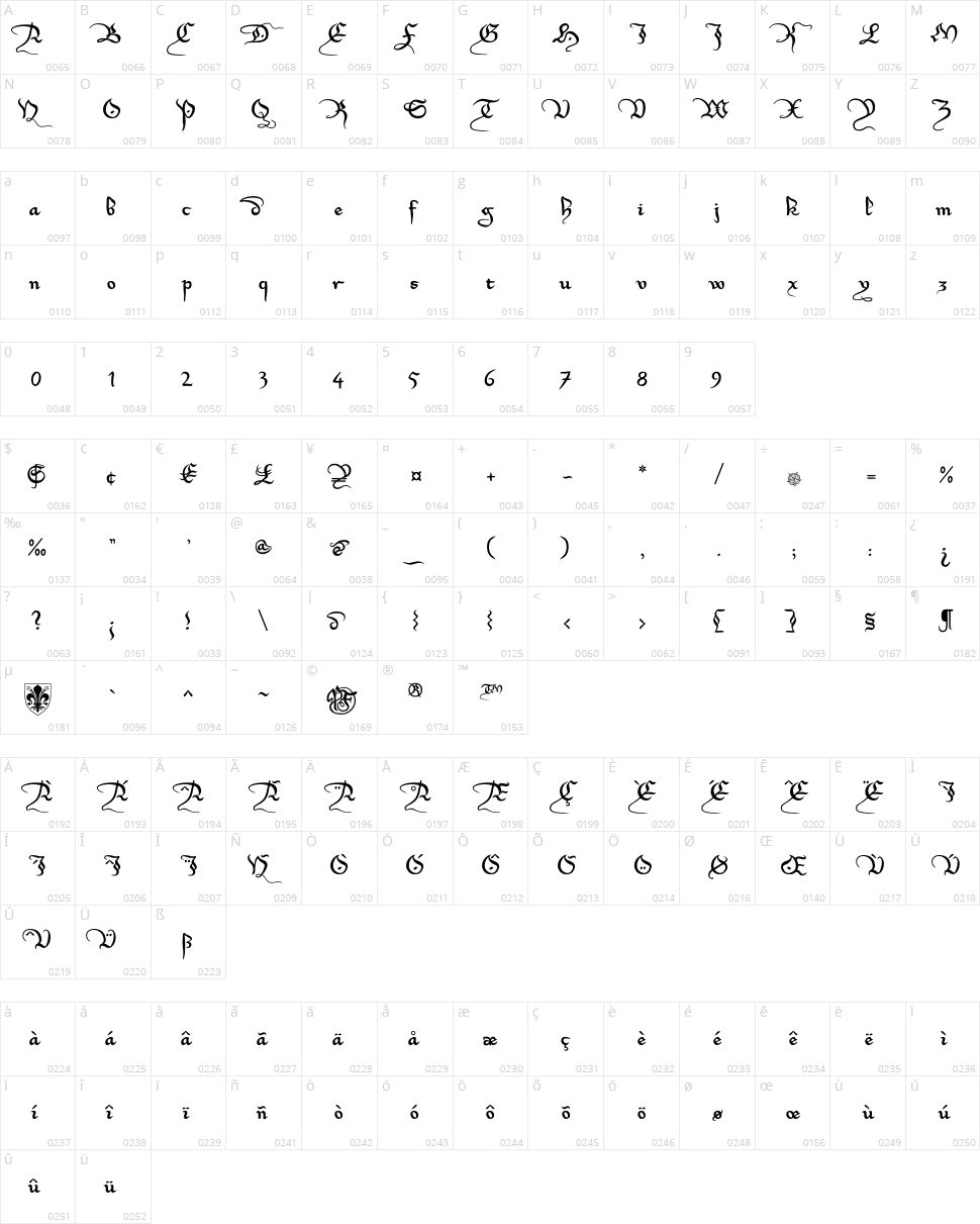 Xirwena Character Map