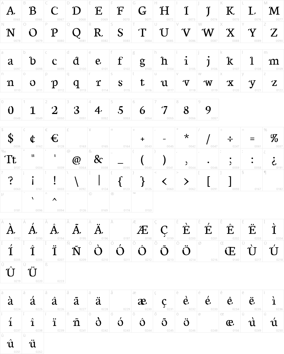 Xisfani Character Map