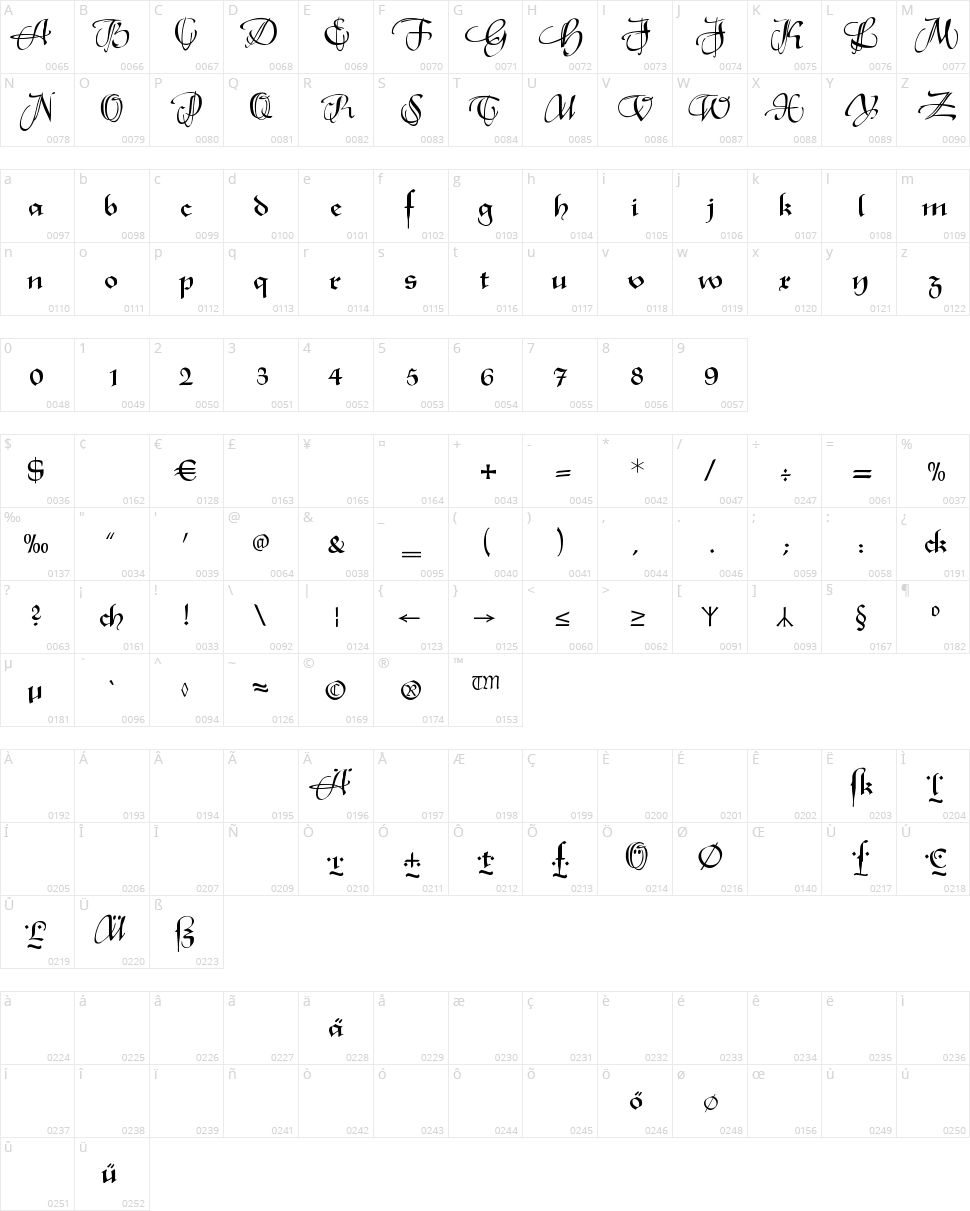 XmasTerpiece Character Map