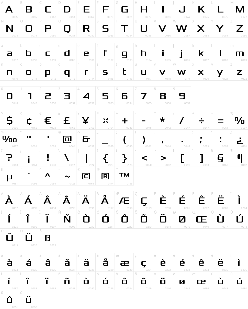 Xolonium Character Map