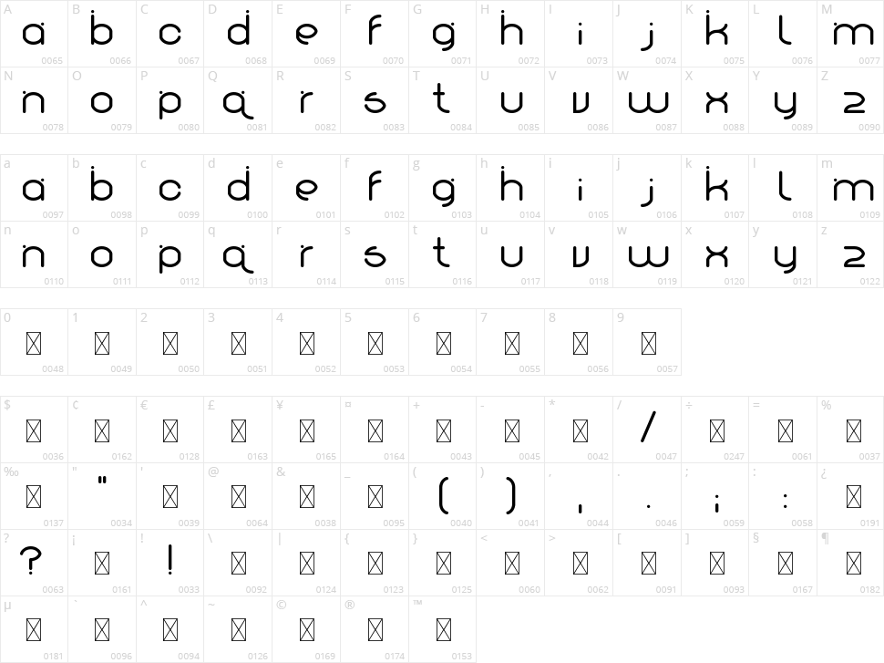 Xotzky Character Map
